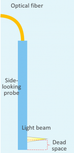 Novacam side-looking optical probe